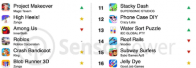 1621776551856955.png 中国手游为何在美出口优势扩大-中国手游在美出口优势进一步扩大市场占比扩大原因