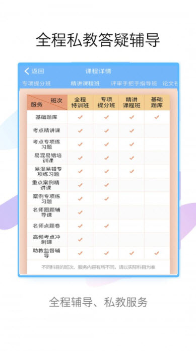 医学高级职称考试宝典app