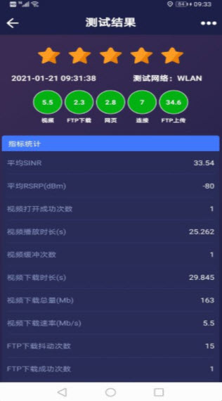 云网信测