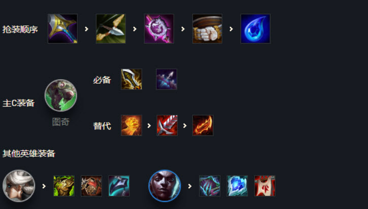 1636989283149388.jpg 金铲铲之战S6赛季赌老鼠拼多多阵容玩法思路