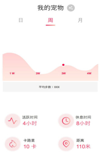 1638336741298863.jpg AIPITE宠物智能项圈管理app