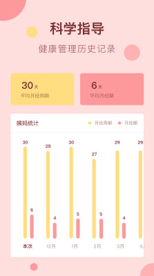 1639019929925062.jpg 经期姨妈助手app