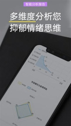 1639977344940924.jpg 抑郁症焦虑测试app