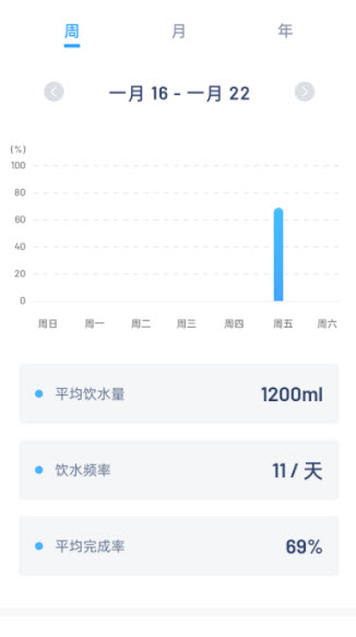 简悦喝水app