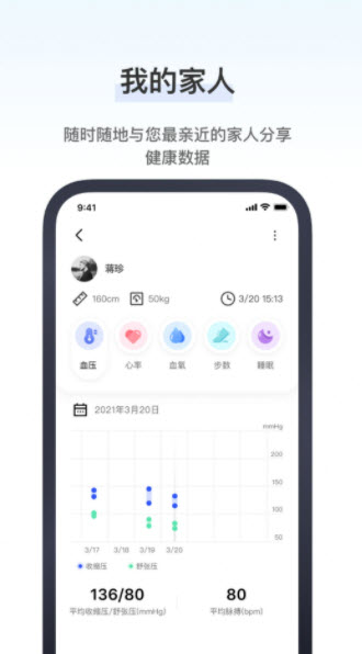 1646725032498112.jpg 研和健康管家app