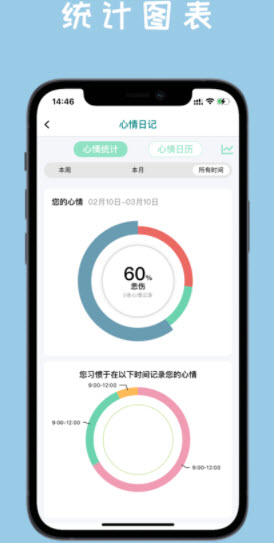 1647048415305004.jpg 麦芽心情日记app