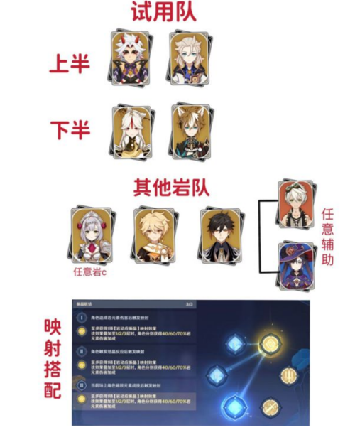 1650868967681308.png 原神振晶的研究第五天通关流程一览